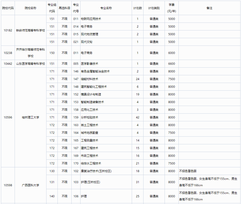 2024年廣西高考高職高專普通批第一次征集計劃信息表
