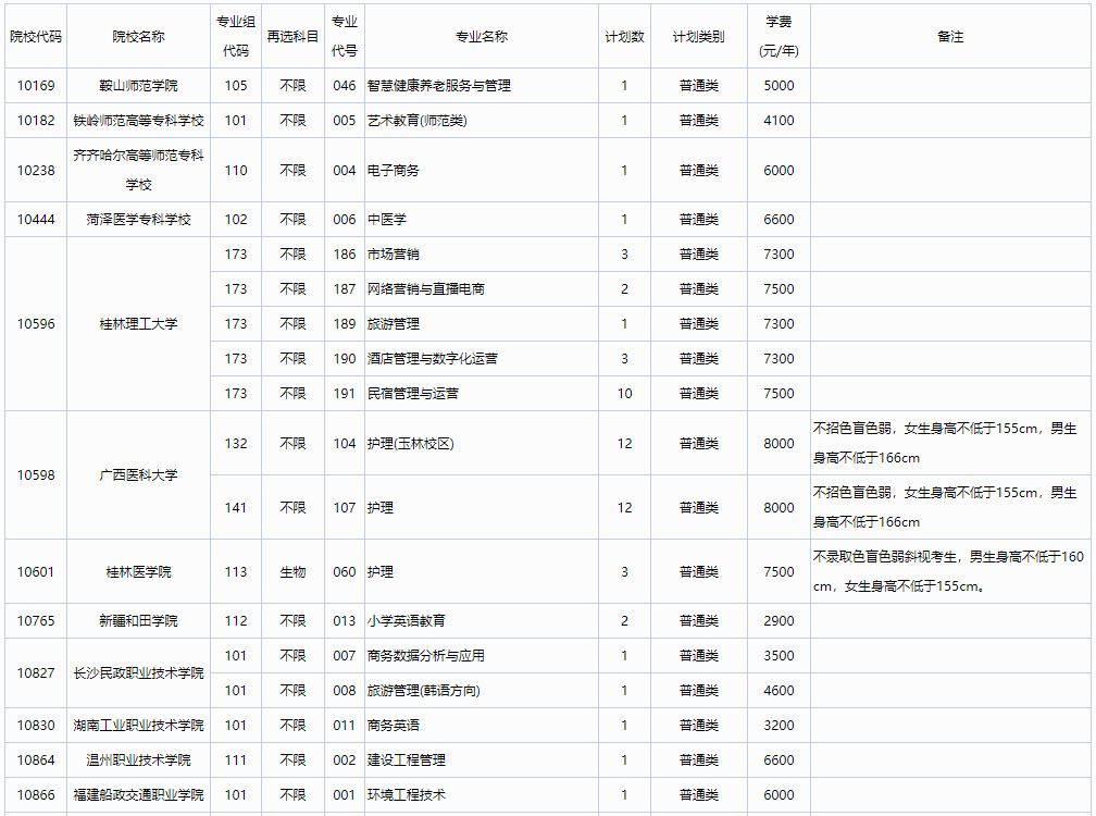 2024年廣西高考高職高專普通批第一次征集計劃信息表