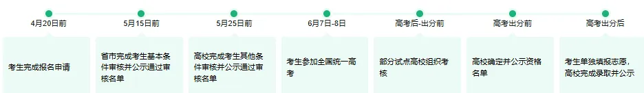 廣西高考