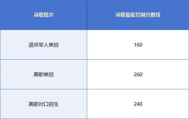 廣西對口單招