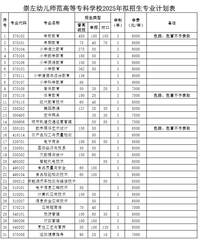 招生計(jì)劃