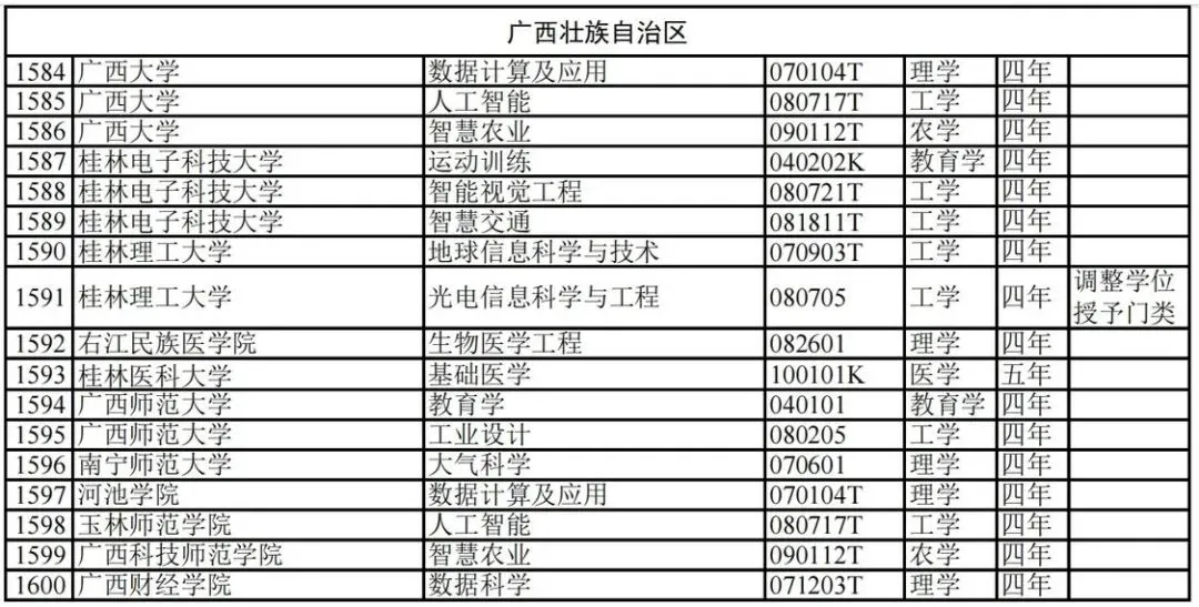 廣西教育資訊